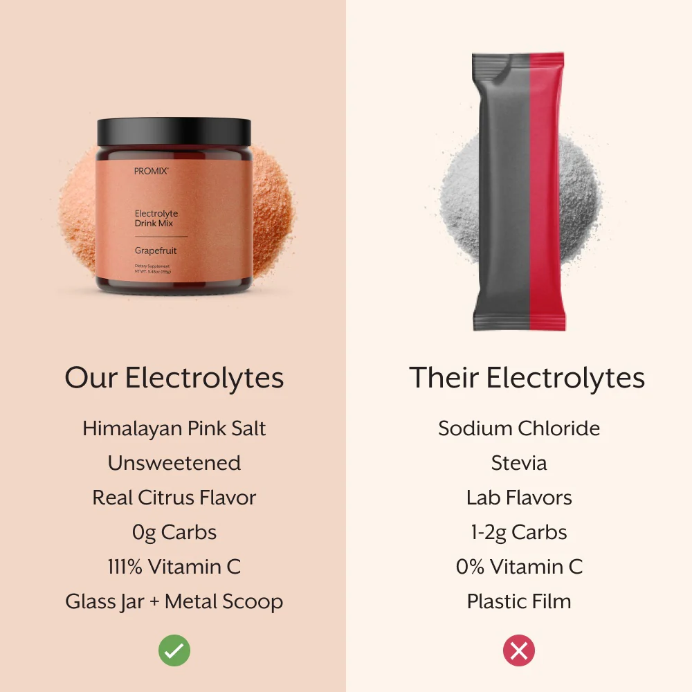 Grapefruit Electrolyte Drink Mix - Image 4