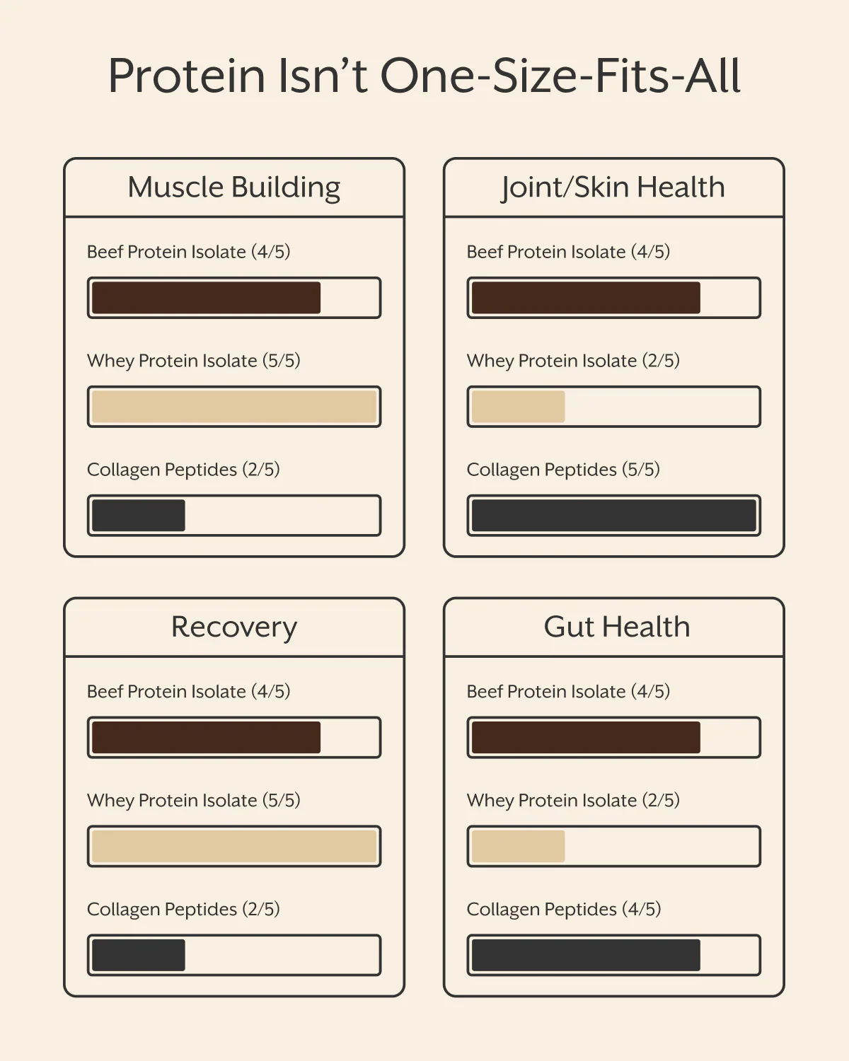 Grass-fed Beef Protein Isolate - Image 8